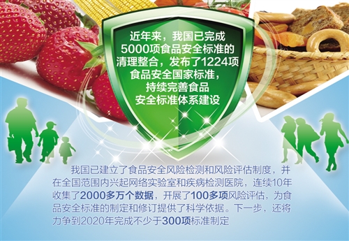 食品安全國家標準-上海飛測 食品安全國家標準-上海飛測