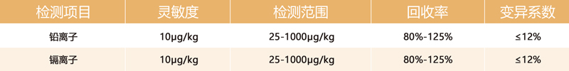 重金屬快速檢測(cè)卡參數(shù)